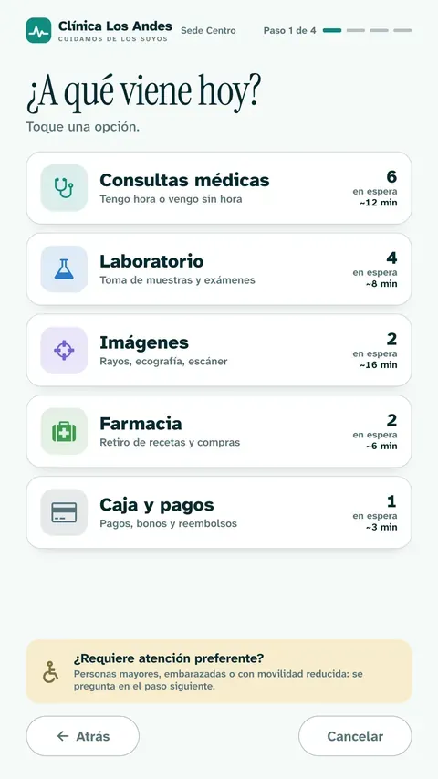 Tótem con la elección de servicio y cuántas personas esperan
