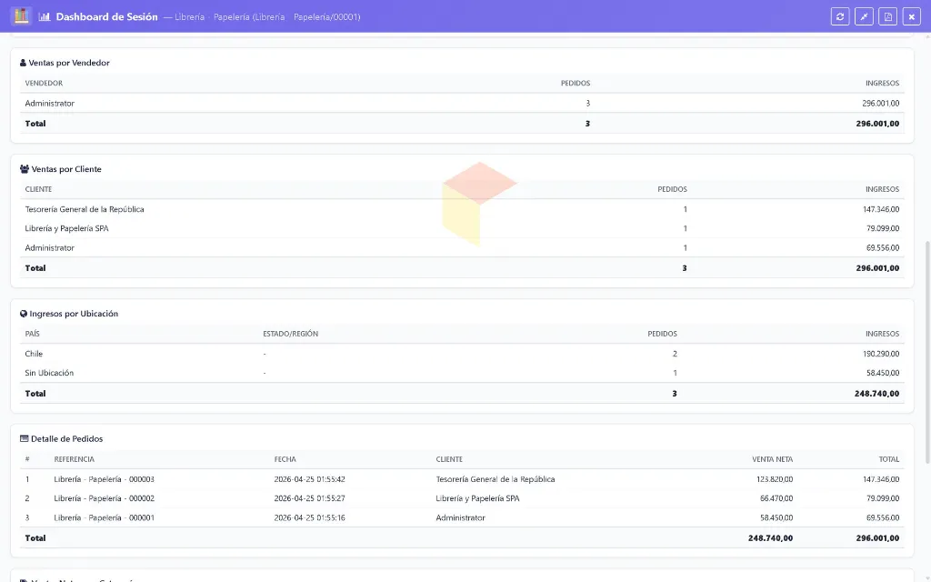 Dashboard - Lapto -Libreria2.webp