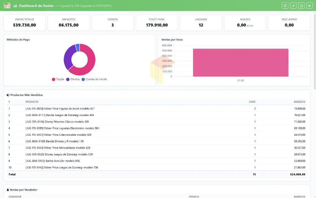 Dashboard - Lapto -Jugueteria.webp