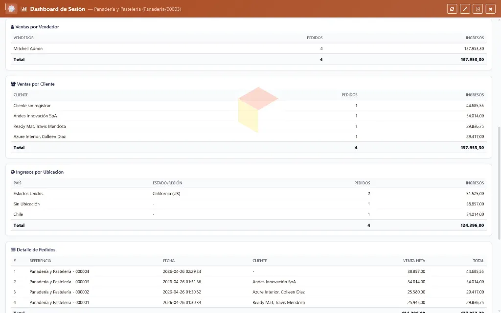 Dashboard---Lapto---Panaderia2.webp