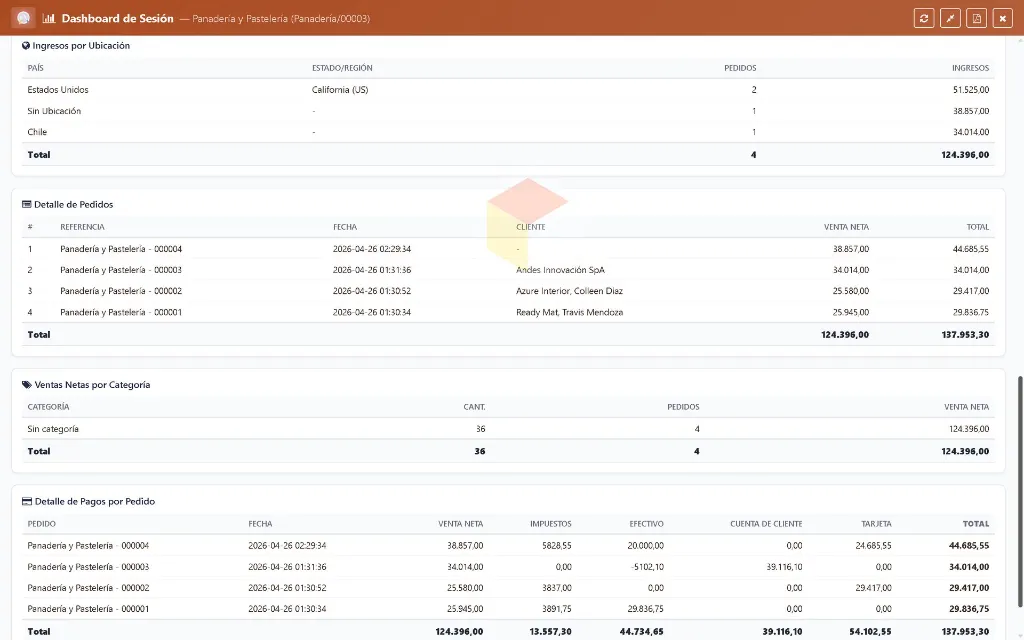 Dashboard---Lapto---Panaderia3.webp
